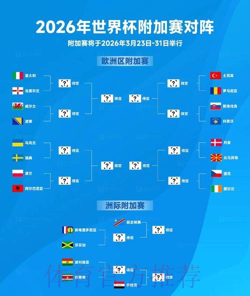 2026世界杯预测分析准不准 2026世界杯预测分析准不准