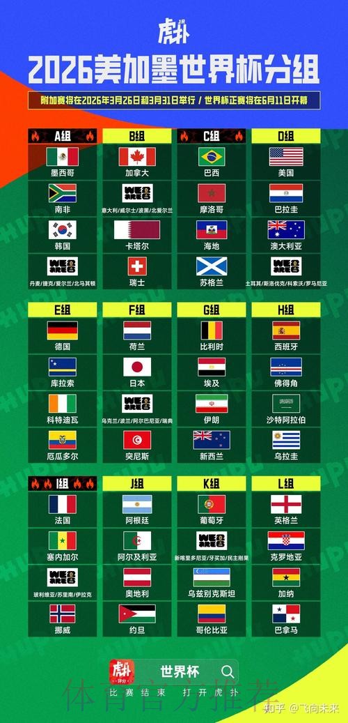 2026美加墨世界杯积分榜分析