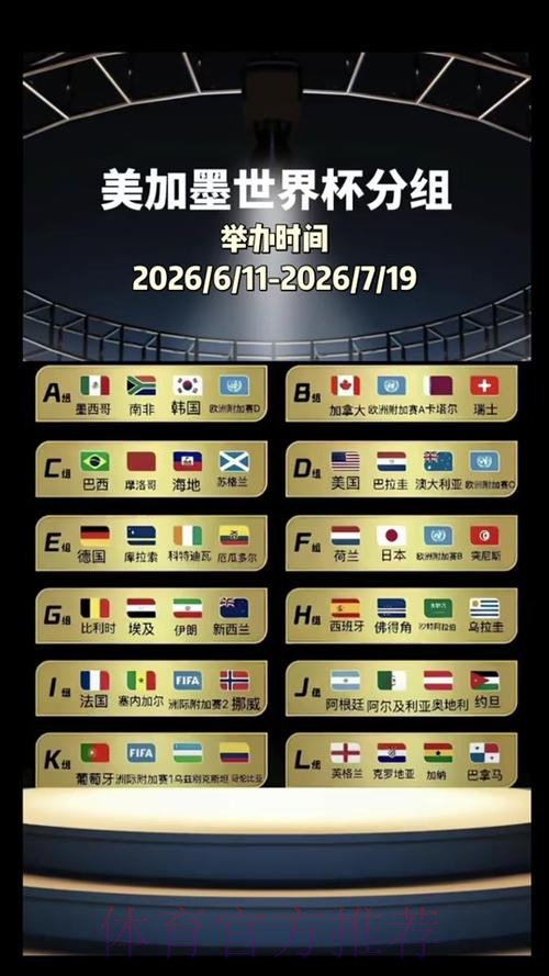 2026美加墨世界杯比赛时间