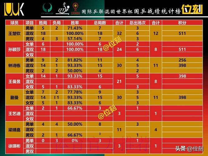 世界杯积分榜下载
